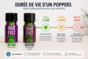 Comparaison entre un flacon de poppers Iron Fist neuf et un ancien avec une frise chronologique montrant une conservation de 2 ans fermé, 6 mois après ouverture et moins de 24 heures si le bouchon reste ouvert.